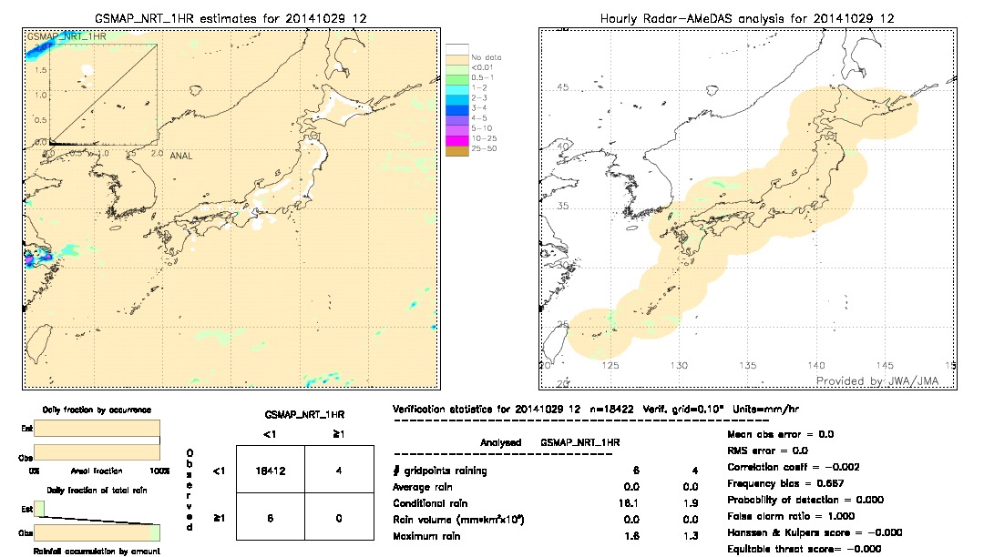 GSMaP NRT validation image.  2014/10/29 12 