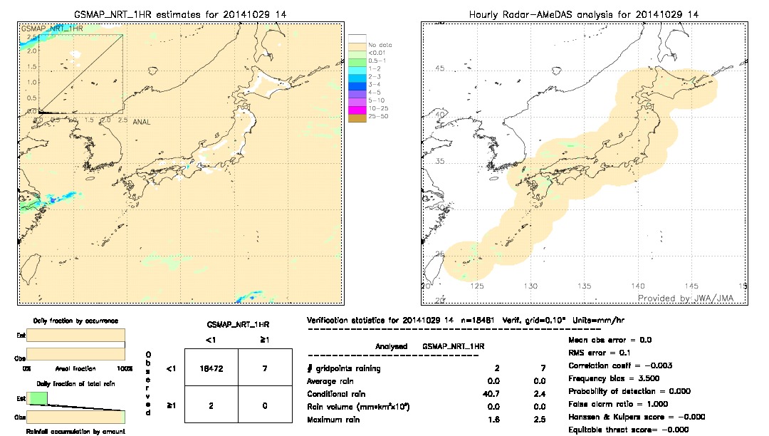 GSMaP NRT validation image.  2014/10/29 14 