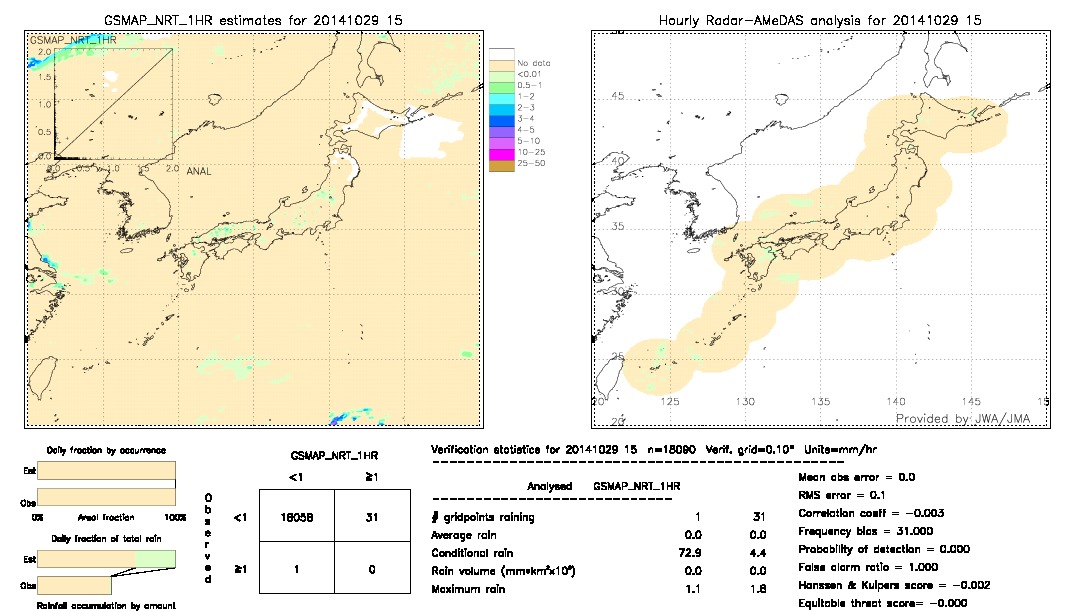 GSMaP NRT validation image.  2014/10/29 15 