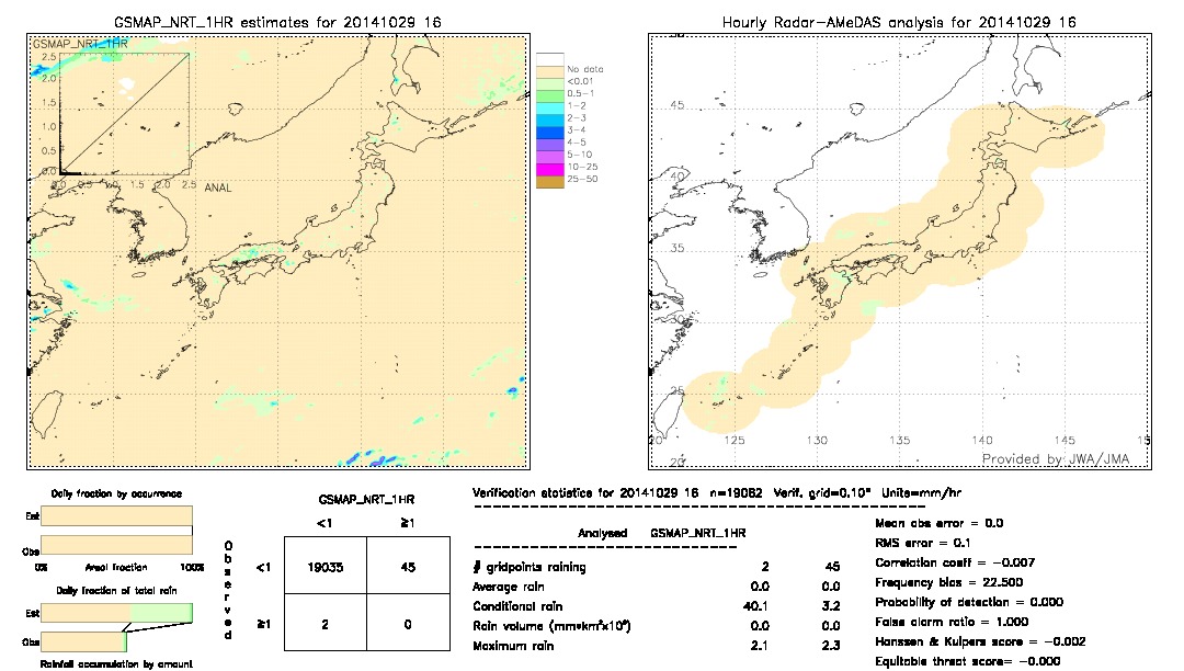 GSMaP NRT validation image.  2014/10/29 16 