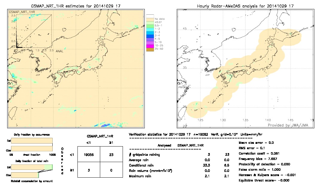 GSMaP NRT validation image.  2014/10/29 17 