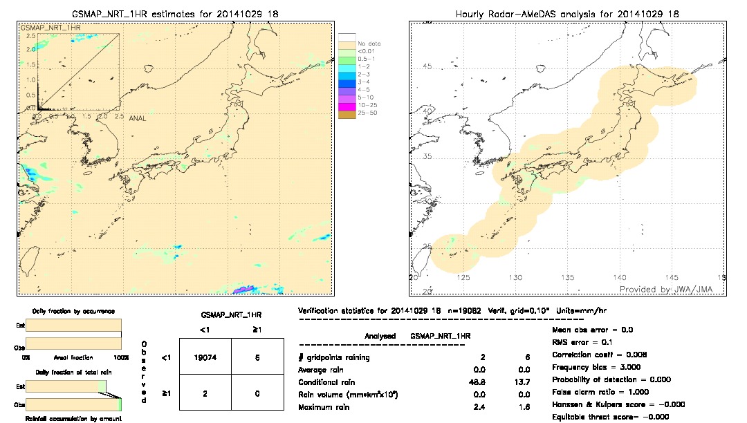 GSMaP NRT validation image.  2014/10/29 18 