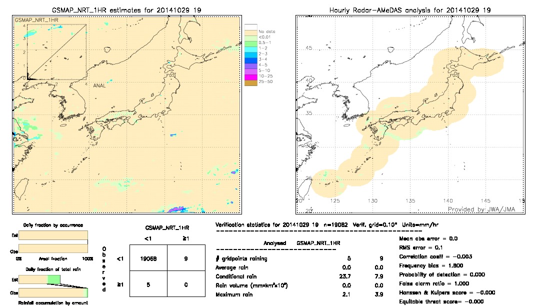 GSMaP NRT validation image.  2014/10/29 19 