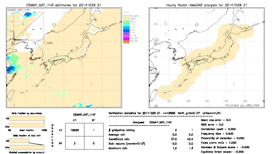 GSMaP NRT validation image.  2014/10/29 21 