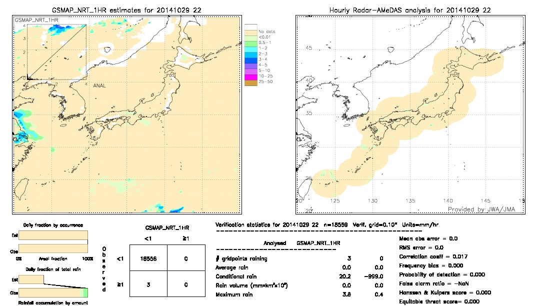 GSMaP NRT validation image.  2014/10/29 22 