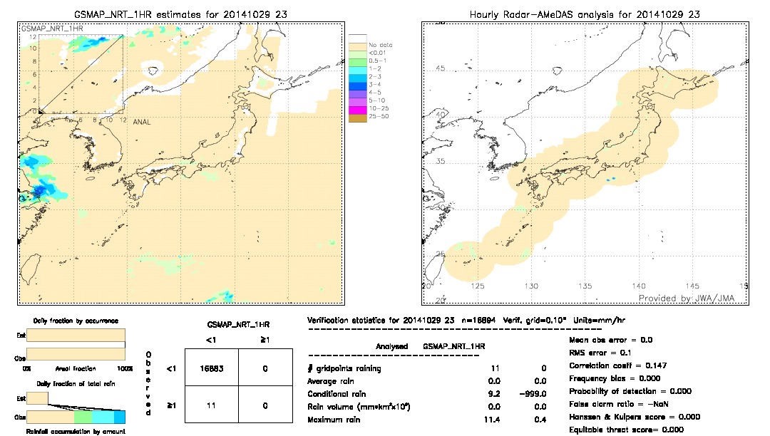 GSMaP NRT validation image.  2014/10/29 23 