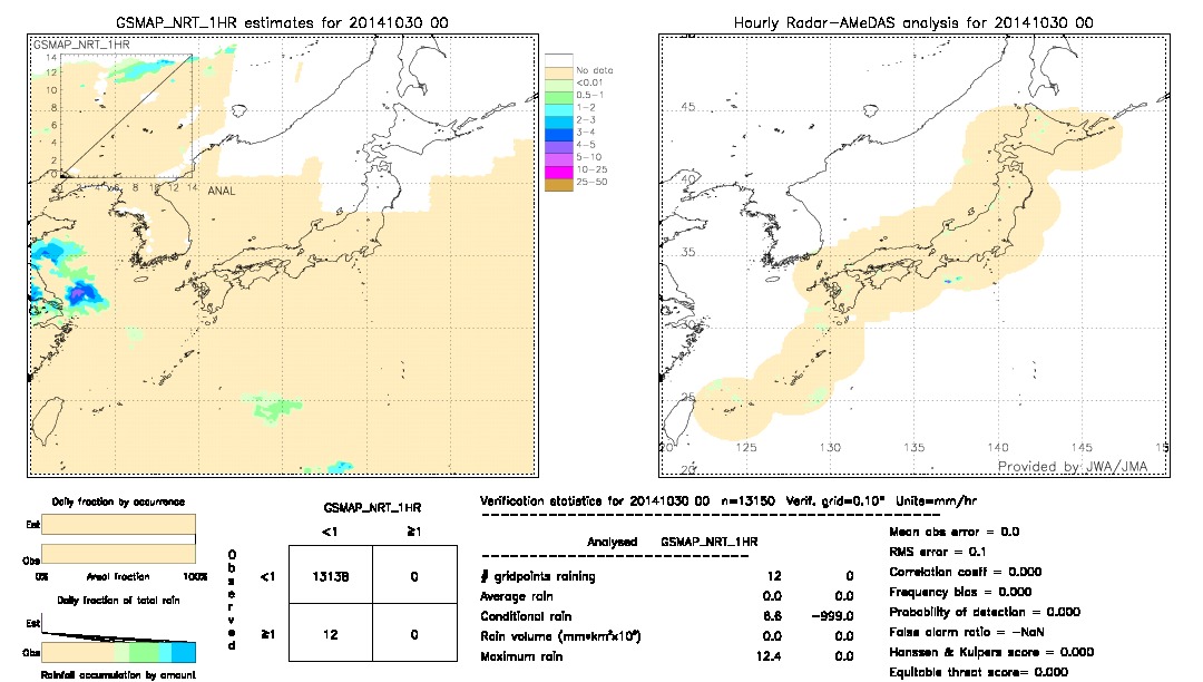 GSMaP NRT validation image.  2014/10/30 00 