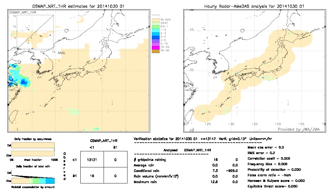 GSMaP NRT validation image.  2014/10/30 01 