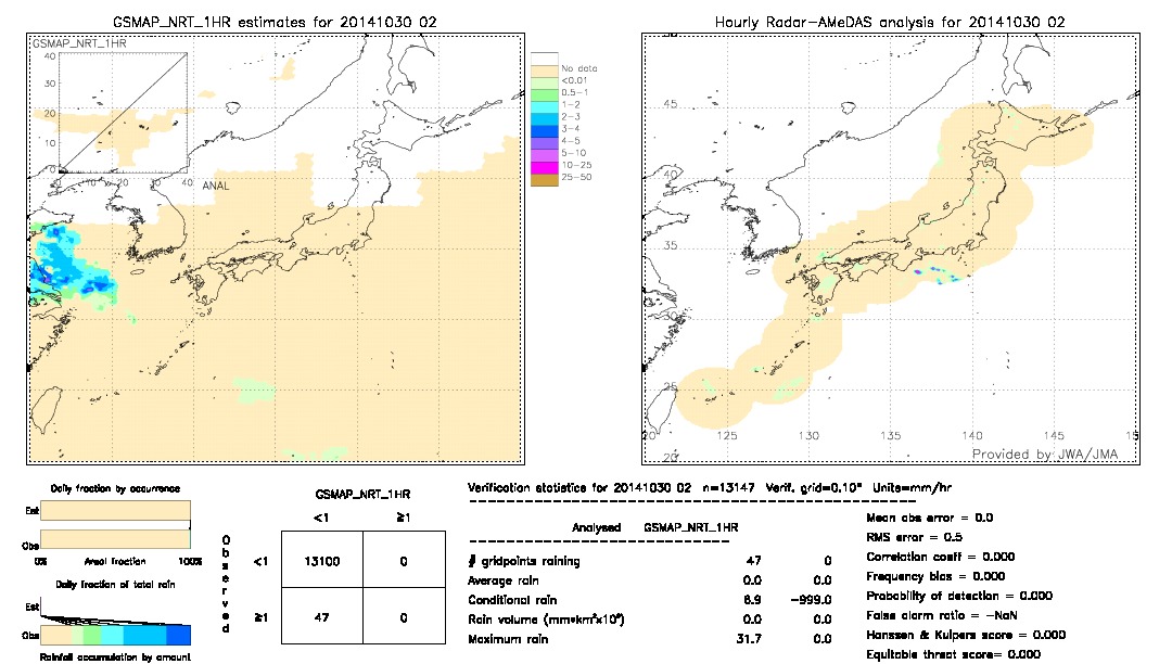 GSMaP NRT validation image.  2014/10/30 02 