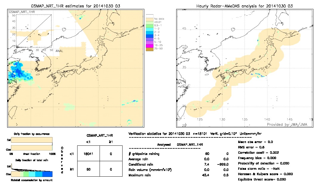 GSMaP NRT validation image.  2014/10/30 03 