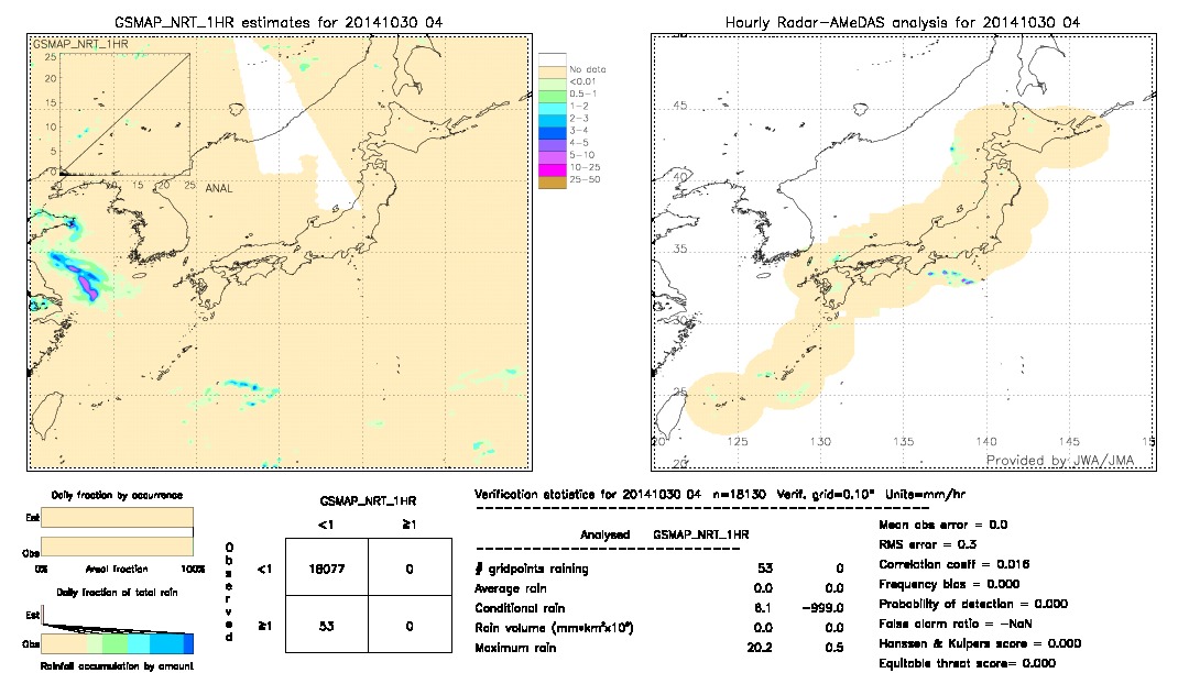 GSMaP NRT validation image.  2014/10/30 04 