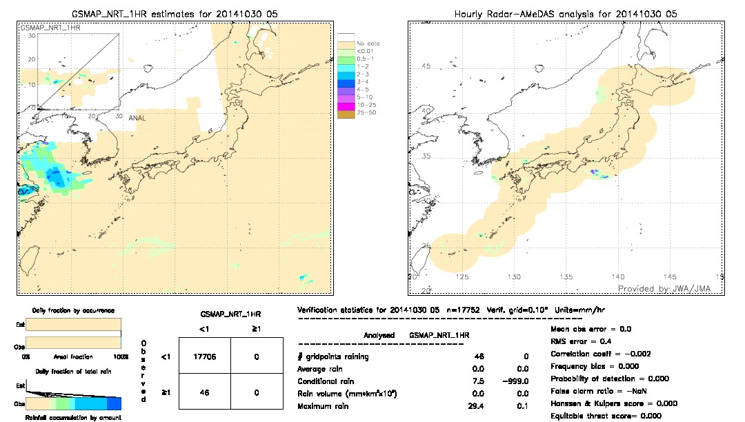 GSMaP NRT validation image.  2014/10/30 05 