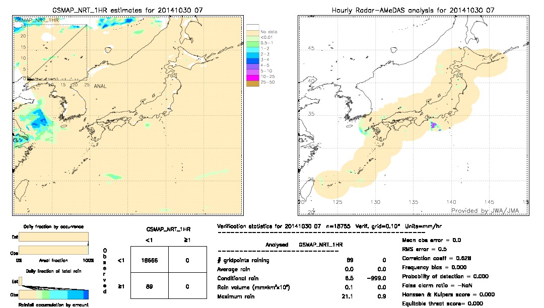 GSMaP NRT validation image.  2014/10/30 07 