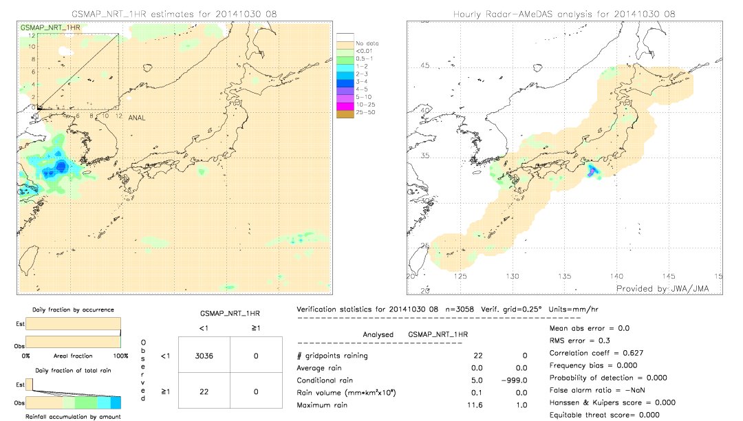 GSMaP NRT validation image.  2014/10/30 08 