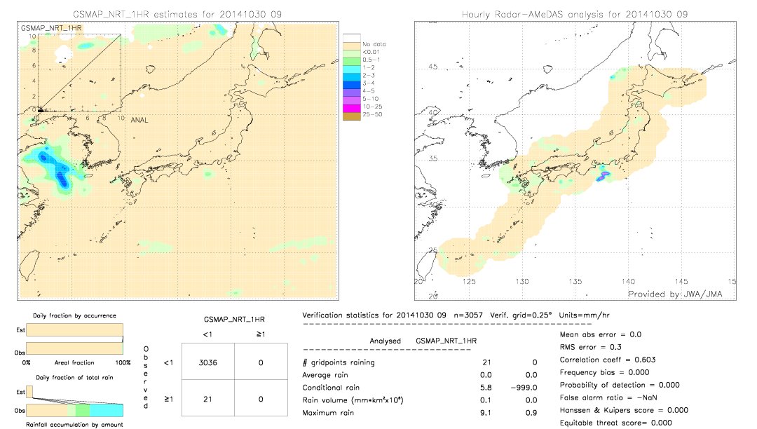 GSMaP NRT validation image.  2014/10/30 09 