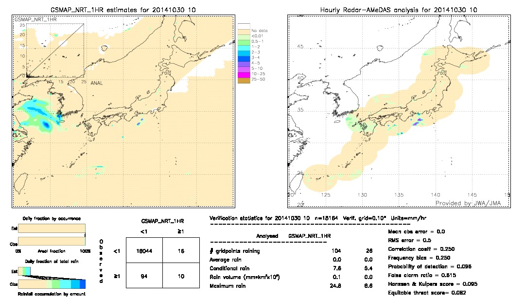 GSMaP NRT validation image.  2014/10/30 10 