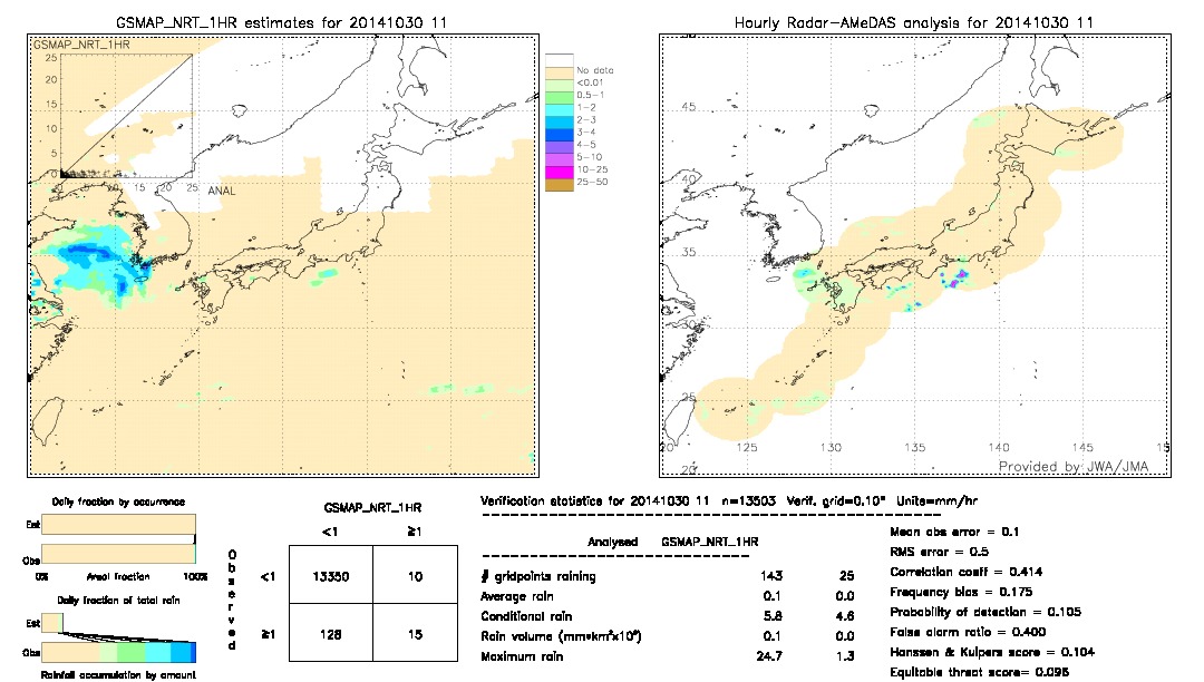 GSMaP NRT validation image.  2014/10/30 11 