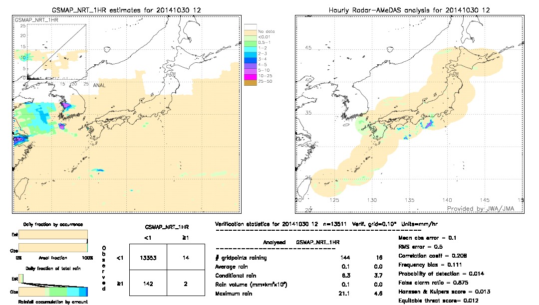 GSMaP NRT validation image.  2014/10/30 12 