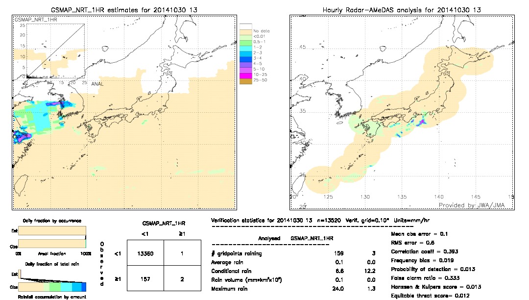 GSMaP NRT validation image.  2014/10/30 13 