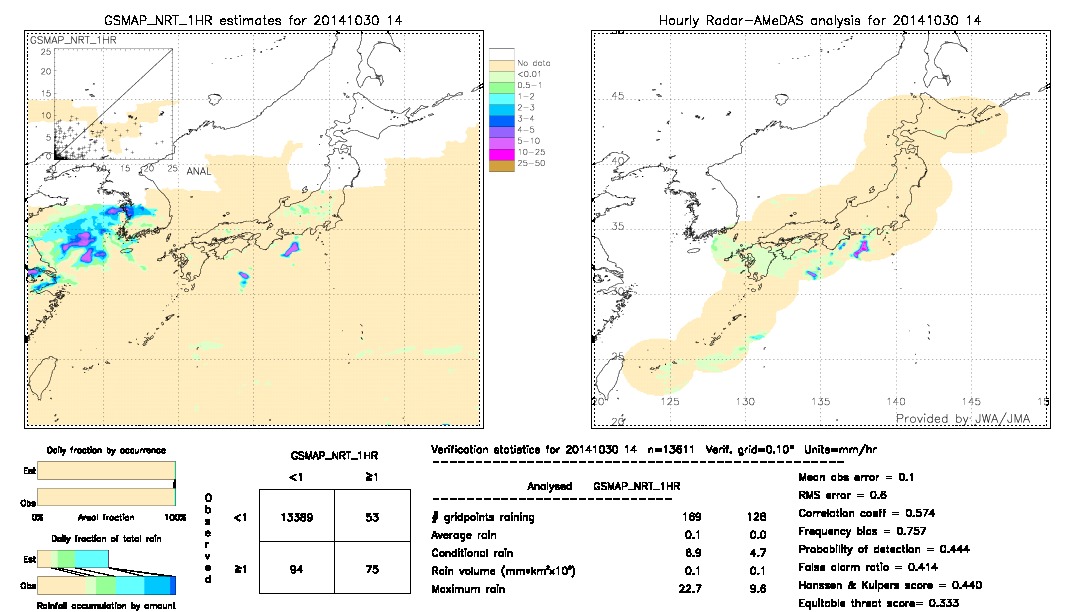 GSMaP NRT validation image.  2014/10/30 14 