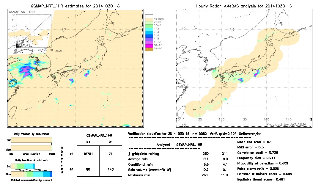 GSMaP NRT validation image.  2014/10/30 16 