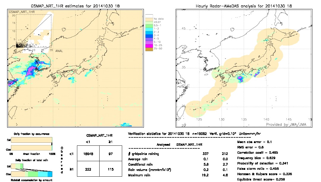 GSMaP NRT validation image.  2014/10/30 18 