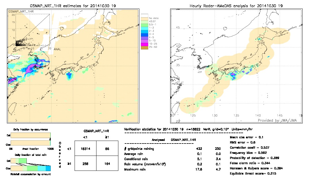 GSMaP NRT validation image.  2014/10/30 19 