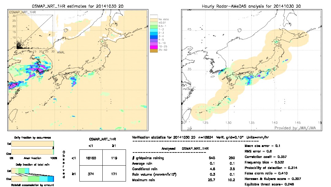 GSMaP NRT validation image.  2014/10/30 20 