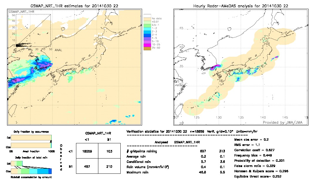 GSMaP NRT validation image.  2014/10/30 22 