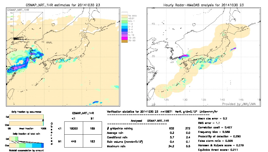 GSMaP NRT validation image.  2014/10/30 23 