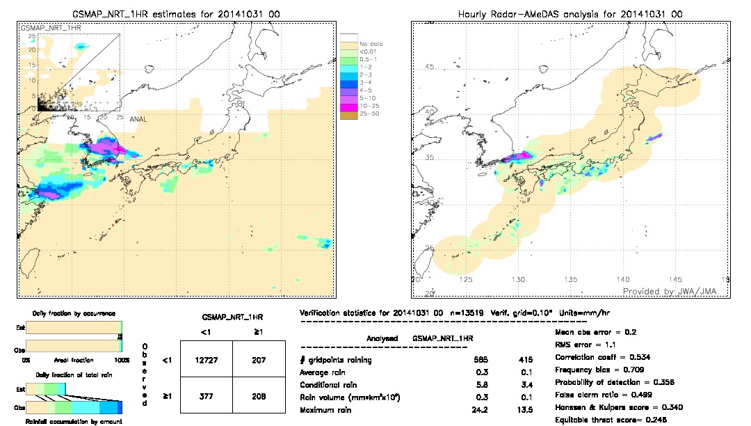 GSMaP NRT validation image.  2014/10/31 00 