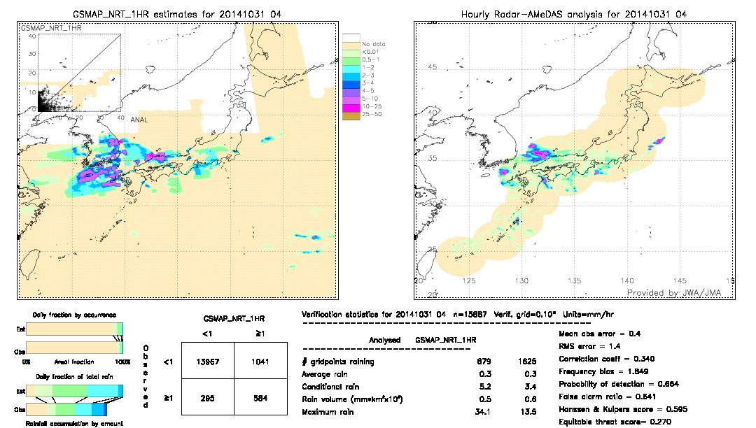 GSMaP NRT validation image.  2014/10/31 04 