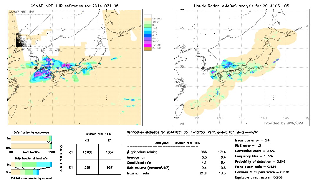 GSMaP NRT validation image.  2014/10/31 05 