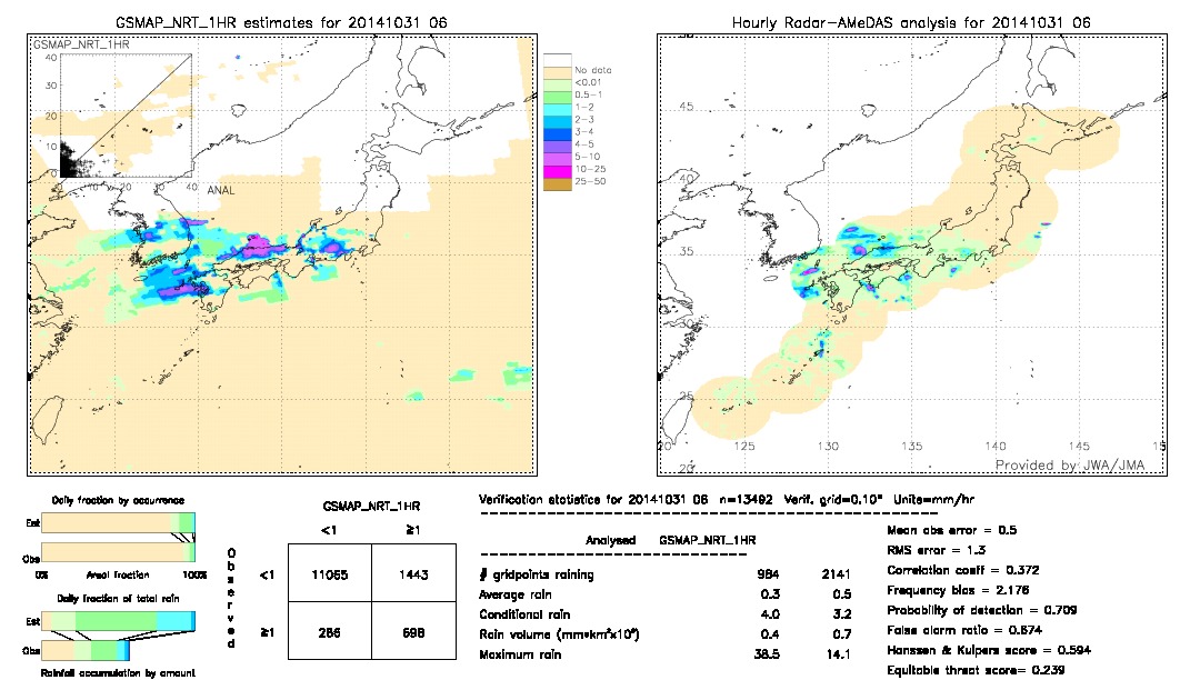 GSMaP NRT validation image.  2014/10/31 06 