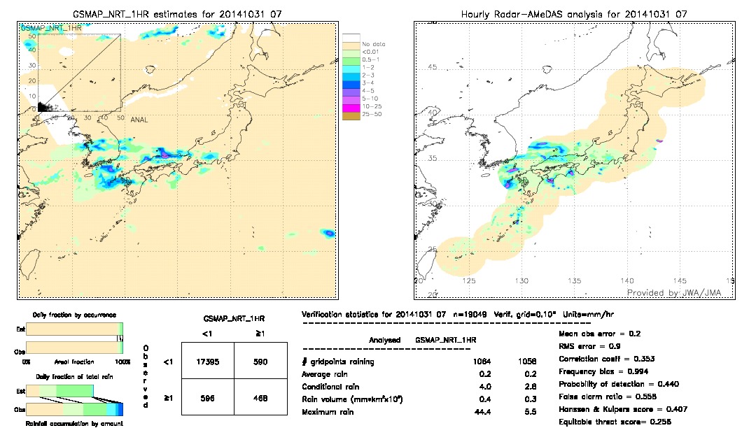 GSMaP NRT validation image.  2014/10/31 07 