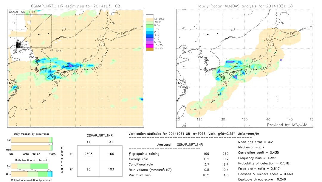 GSMaP NRT validation image.  2014/10/31 08 