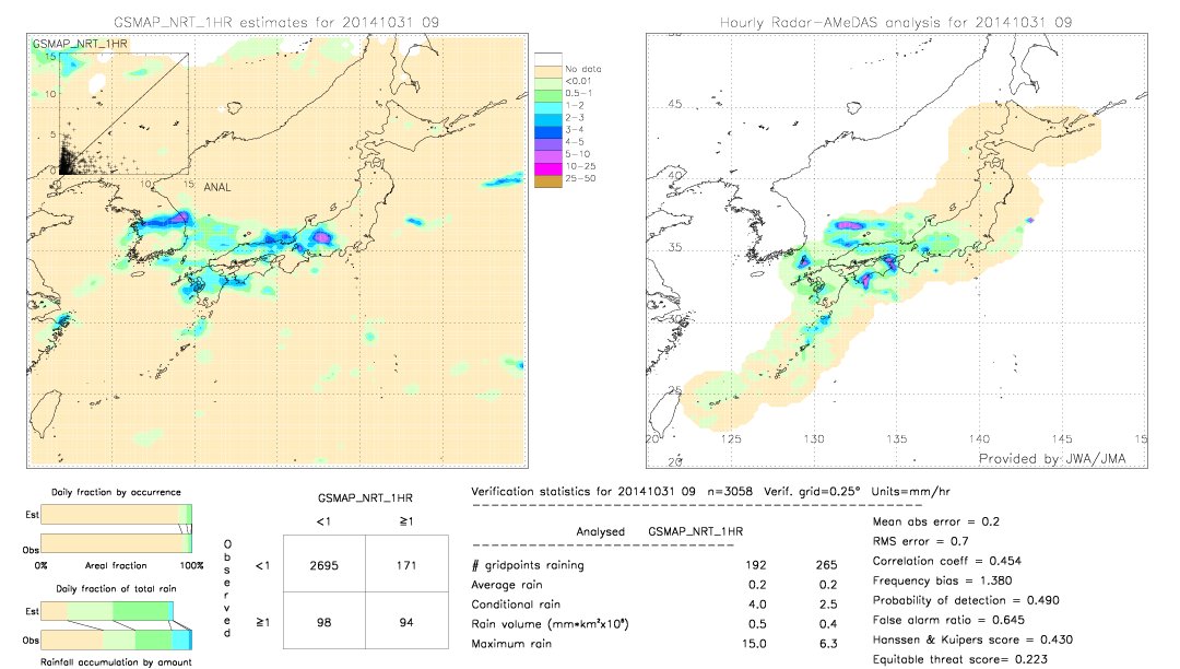 GSMaP NRT validation image.  2014/10/31 09 