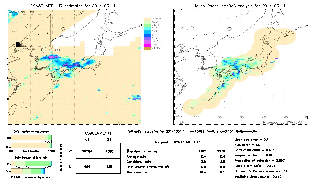 GSMaP NRT validation image.  2014/10/31 11 