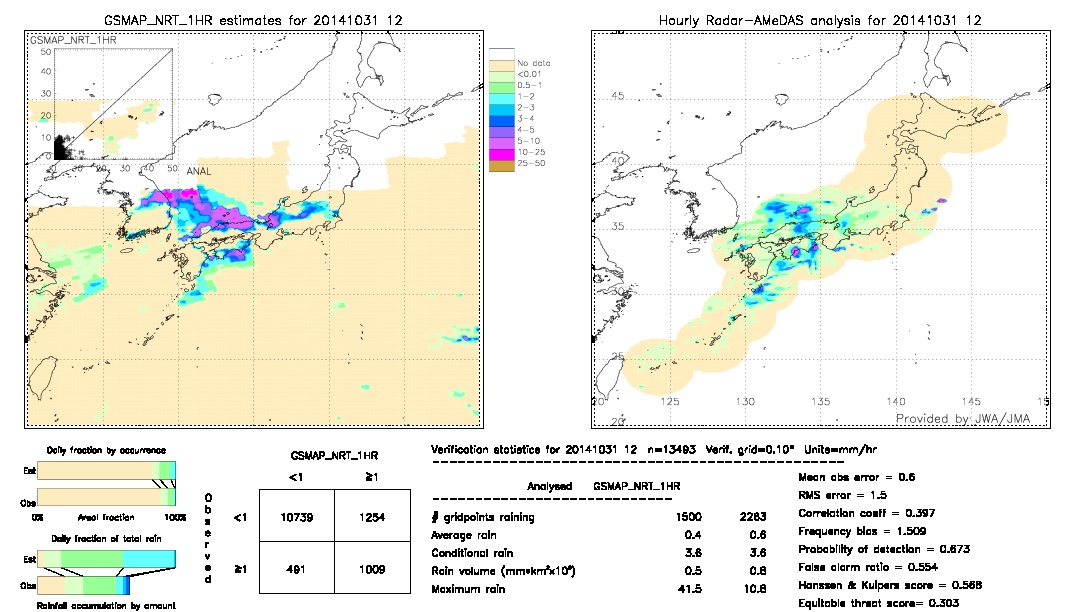 GSMaP NRT validation image.  2014/10/31 12 