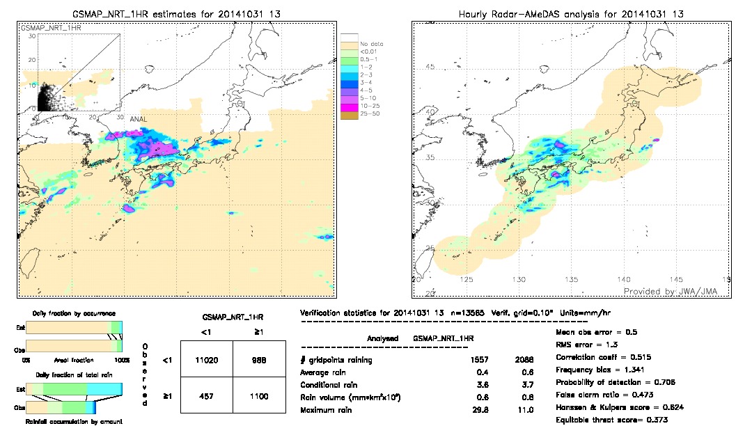 GSMaP NRT validation image.  2014/10/31 13 