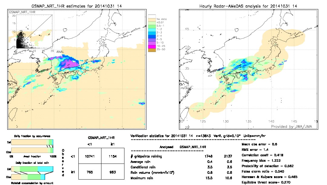 GSMaP NRT validation image.  2014/10/31 14 