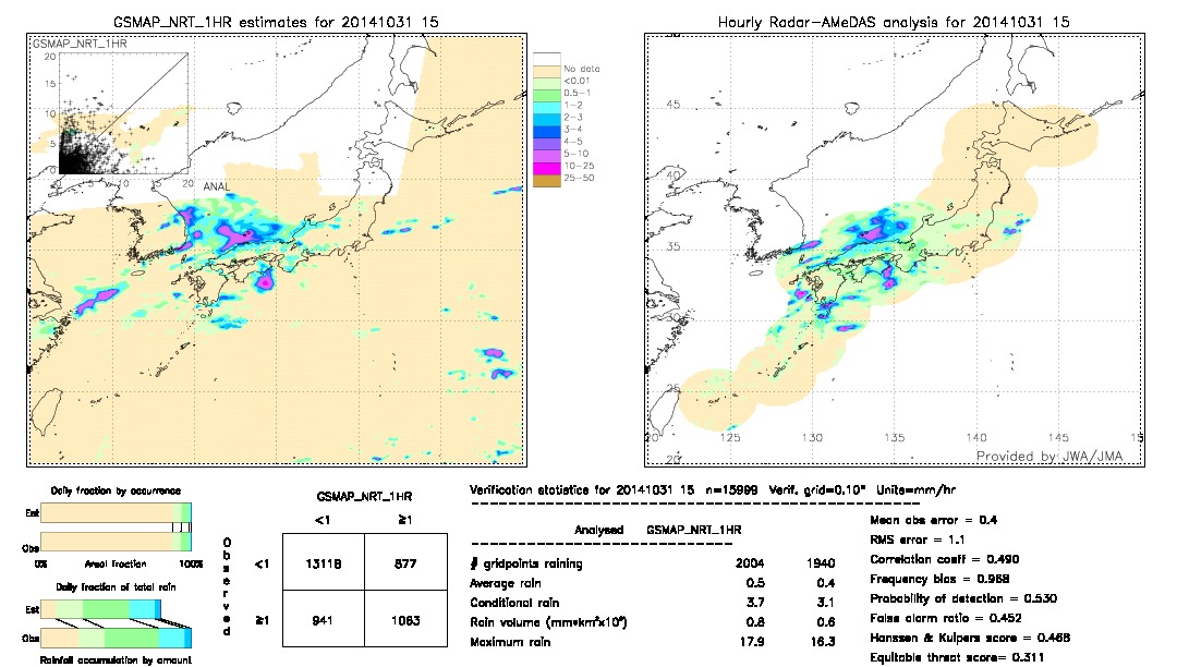 GSMaP NRT validation image.  2014/10/31 15 