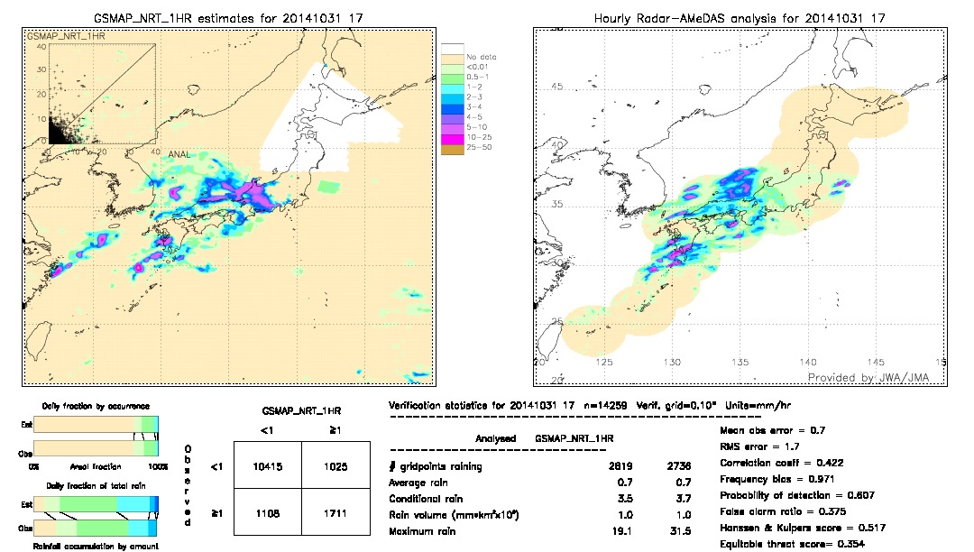 GSMaP NRT validation image.  2014/10/31 17 