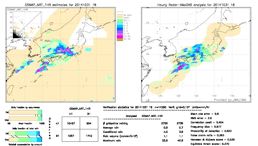 GSMaP NRT validation image.  2014/10/31 18 