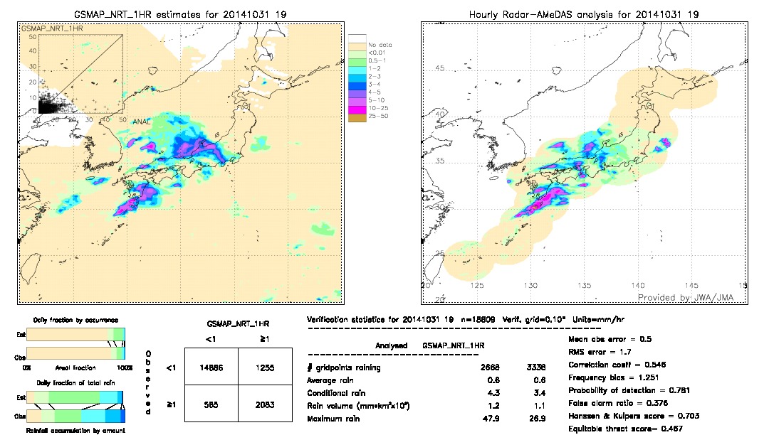 GSMaP NRT validation image.  2014/10/31 19 