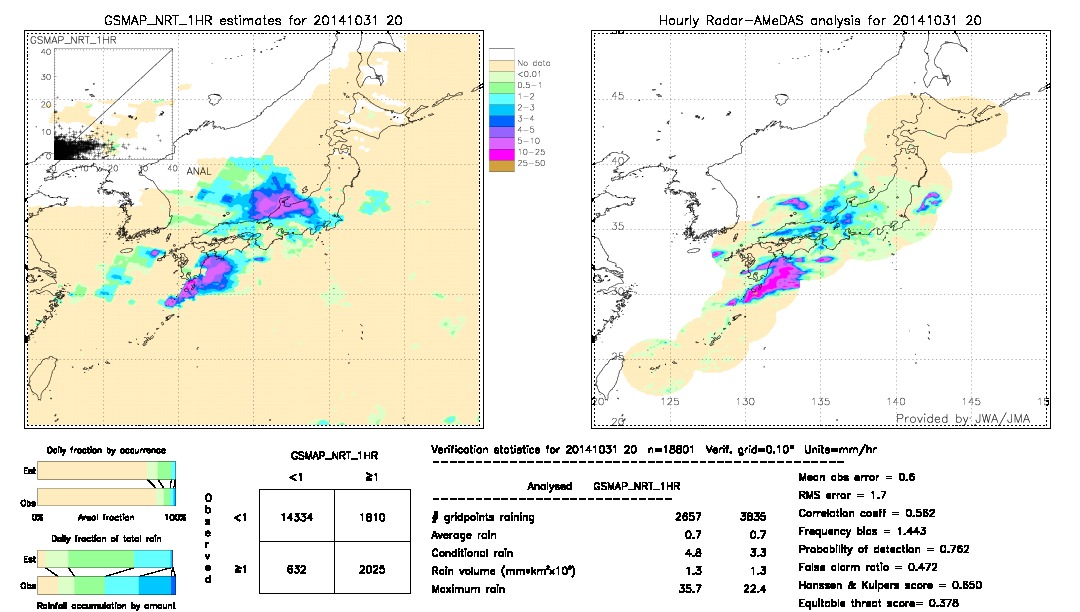 GSMaP NRT validation image.  2014/10/31 20 