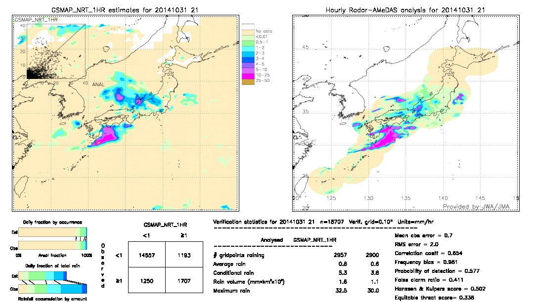 GSMaP NRT validation image.  2014/10/31 21 