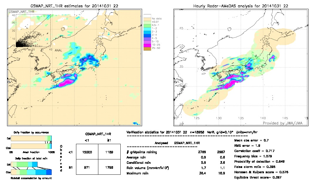 GSMaP NRT validation image.  2014/10/31 22 