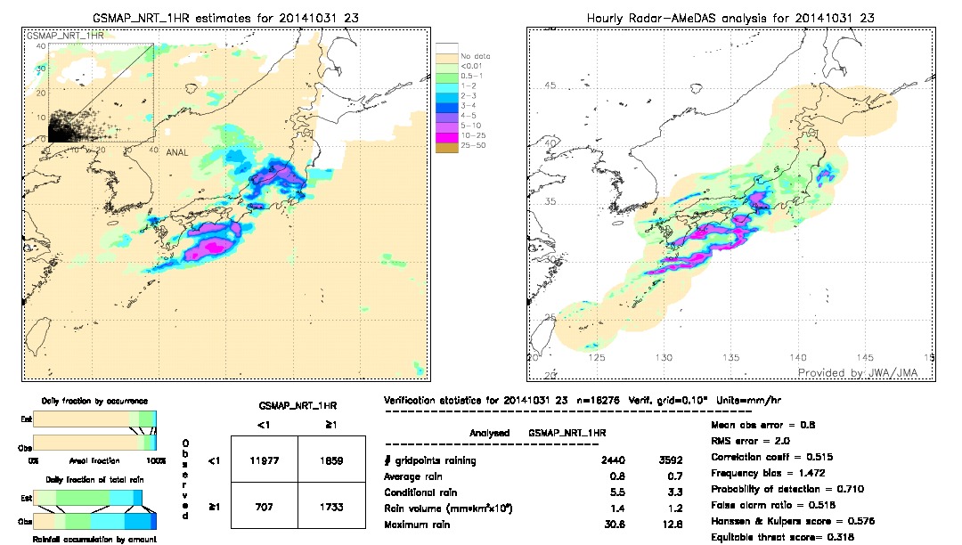 GSMaP NRT validation image.  2014/10/31 23 