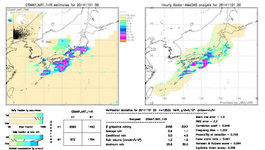 GSMaP NRT validation image.  2014/11/01 00 